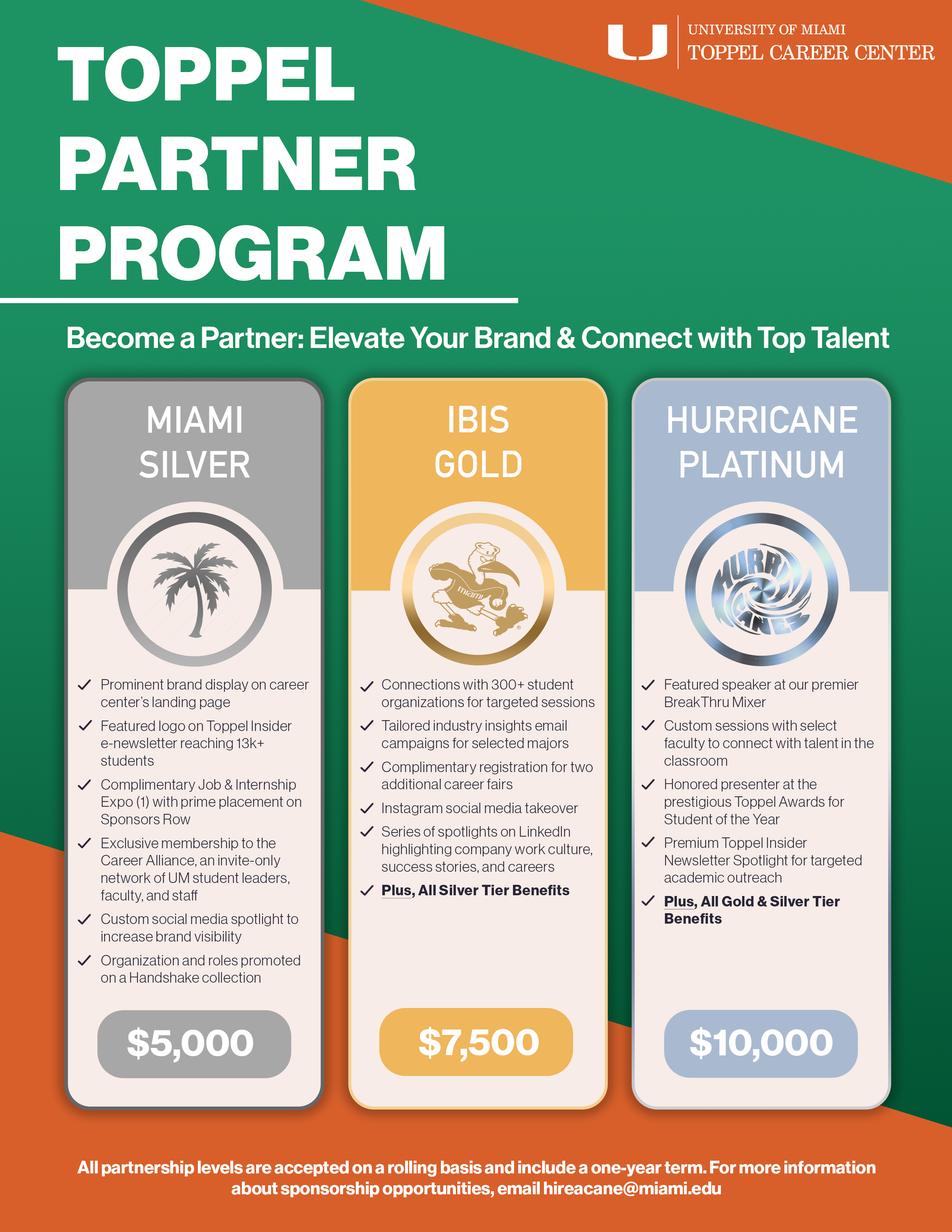 List of Toppel Partner Program levels and benefits