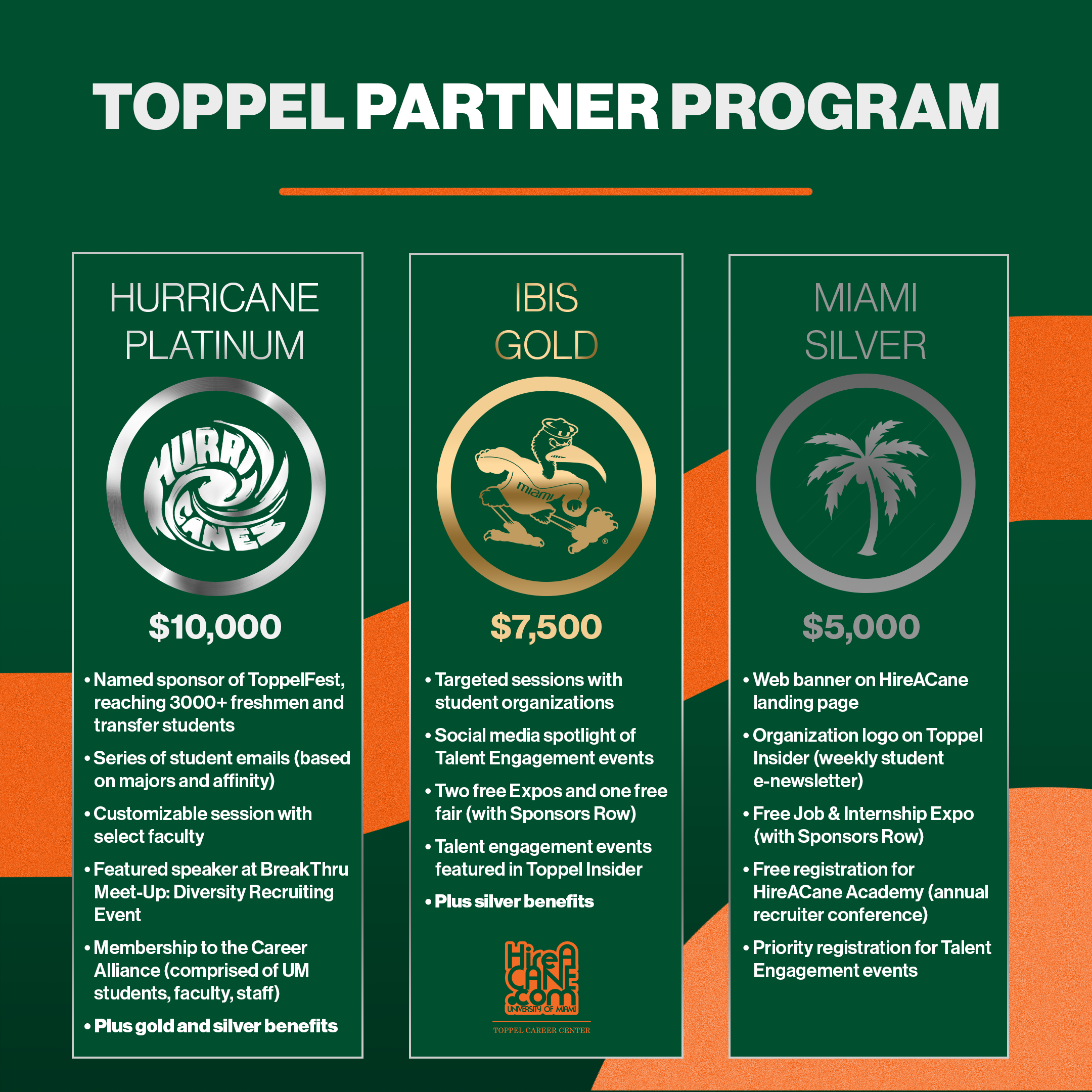 List of Toppel Partner Program levels and benefits
