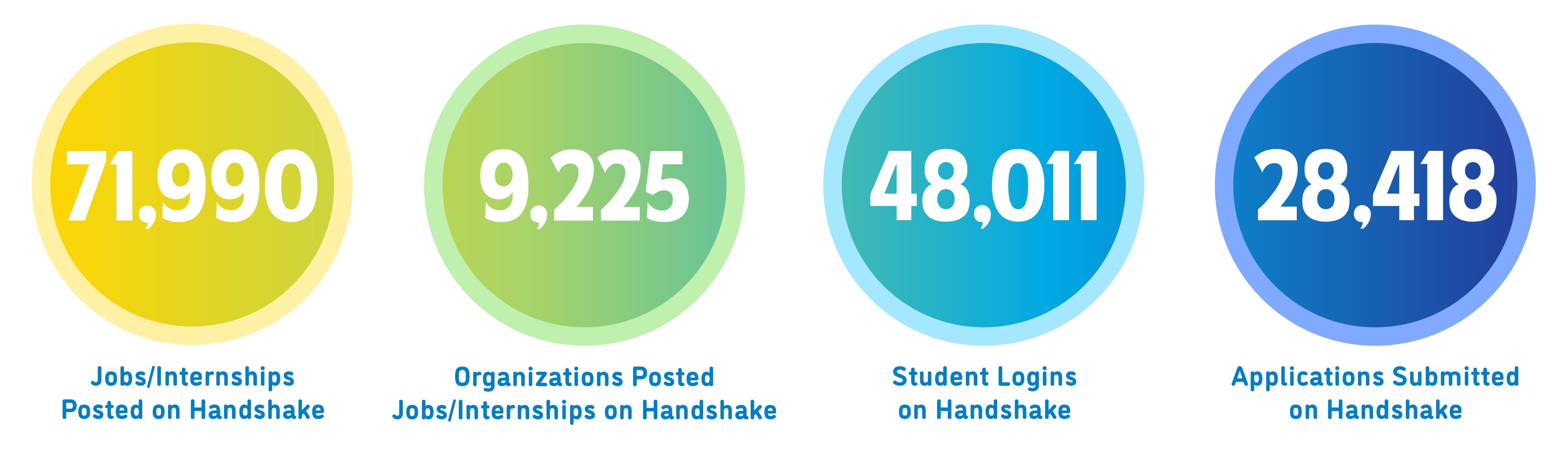 Handshake Infographic